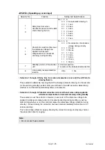 Preview for 622 page of Brother DCP 8085DN Service Manual