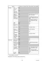 Preview for 45 page of Brother DCP-9010CN Service Manual