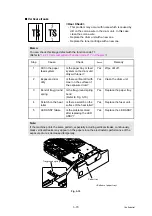 Preview for 162 page of Brother DCP-9010CN Service Manual