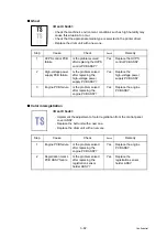 Preview for 174 page of Brother DCP-9010CN Service Manual