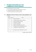 Preview for 180 page of Brother DCP-9010CN Service Manual