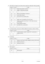 Preview for 182 page of Brother DCP-9010CN Service Manual