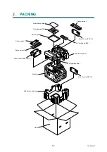 Preview for 229 page of Brother DCP-9010CN Service Manual