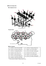 Preview for 236 page of Brother DCP-9010CN Service Manual