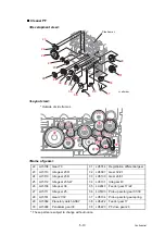 Preview for 237 page of Brother DCP-9010CN Service Manual