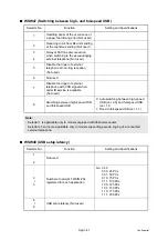 Preview for 574 page of Brother DCP-9010CN Service Manual