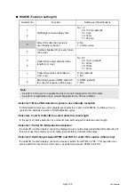 Preview for 577 page of Brother DCP-9010CN Service Manual