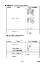 Preview for 584 page of Brother DCP-9010CN Service Manual