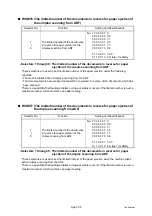 Preview for 587 page of Brother DCP-9010CN Service Manual