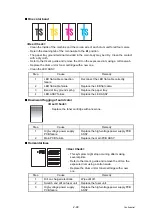 Preview for 138 page of Brother DCP-9020CDN Service Manual