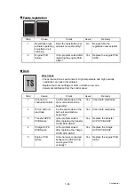 Preview for 64 page of Brother DCP-9040CN Service Manual