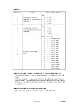 Preview for 394 page of Brother DCP-9040CN Service Manual