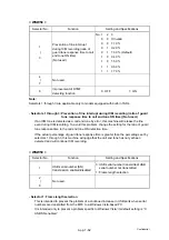 Preview for 437 page of Brother DCP-9040CN Service Manual