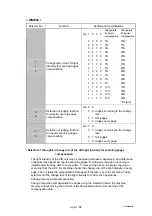 Preview for 439 page of Brother DCP-9040CN Service Manual