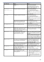 Preview for 492 page of Brother DCP-J1100DW Online User'S Manual