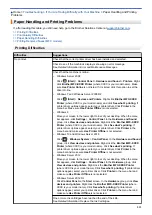 Preview for 520 page of Brother DCP-J1100DW Online User'S Manual