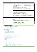 Preview for 529 page of Brother DCP-J1100DW Online User'S Manual