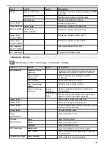 Preview for 613 page of Brother DCP-J1100DW Online User'S Manual