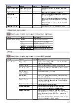 Preview for 614 page of Brother DCP-J1100DW Online User'S Manual