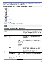 Preview for 620 page of Brother DCP-J1100DW Online User'S Manual