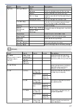 Preview for 624 page of Brother DCP-J1100DW Online User'S Manual