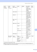 Preview for 91 page of Brother DCP-J552DW Basic User'S Manual