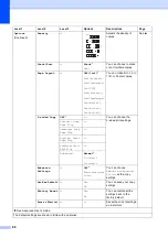 Preview for 94 page of Brother DCP-J552DW Basic User'S Manual