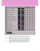 Preview for 57 page of Brother DreamMaker„ XE Innov-is VE2200 Quick Reference Manual