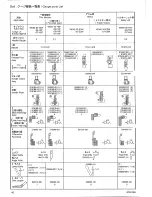 Preview for 50 page of Brother EF4-V51A Parts Manual