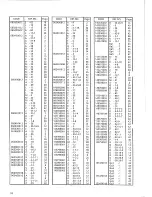 Preview for 58 page of Brother EF4-V51A Parts Manual