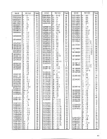 Preview for 53 page of Brother EF4-V72 Parts Manual