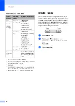 Preview for 24 page of Brother FAX-1355 User Manual