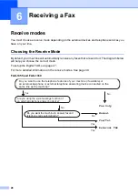 Preview for 38 page of Brother FAX-1355 User Manual