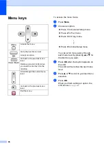 Preview for 106 page of Brother FAX-1355 User Manual