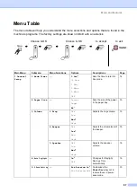 Preview for 107 page of Brother FAX-1355 User Manual