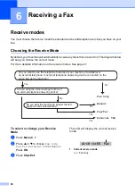 Preview for 34 page of Brother FAX-1360 User Manual