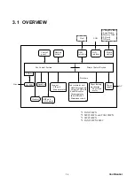 Preview for 52 page of Brother FAX 1840C Service Manual