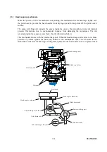 Preview for 75 page of Brother FAX 1840C Service Manual