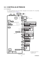 Preview for 90 page of Brother FAX 1840C Service Manual