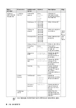 Preview for 199 page of Brother FAX-1940CN (French) Manual De L'Utilisateur