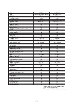 Preview for 8 page of Brother FAX-270MC Service Manual