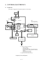 Preview for 30 page of Brother FAX-270MC Service Manual