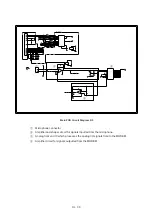 Preview for 43 page of Brother FAX-270MC Service Manual