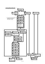 Preview for 54 page of Brother FAX-270MC Service Manual