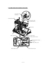 Preview for 65 page of Brother FAX-270MC Service Manual