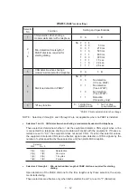 Preview for 100 page of Brother FAX-270MC Service Manual