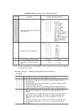 Preview for 105 page of Brother FAX-270MC Service Manual