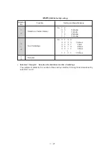 Preview for 115 page of Brother FAX-270MC Service Manual