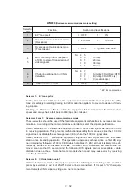 Preview for 120 page of Brother FAX-270MC Service Manual