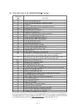 Preview for 144 page of Brother FAX-270MC Service Manual